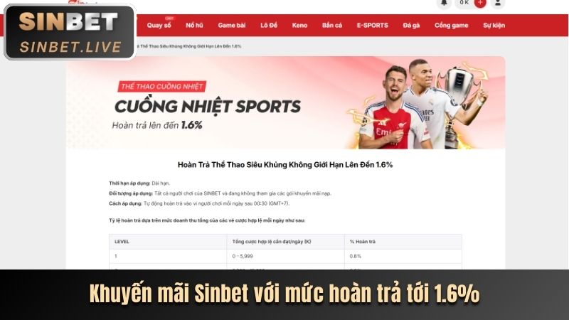 Hoàn trả không giới hạn tại 33win casino